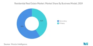 Choosing the Right Residential Proxies: What to Look For in a Reliable Provider Residential Proxies
