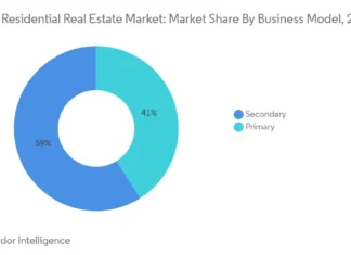 Choosing the Right Residential Proxies: What to Look For in a Reliable Provider Residential Proxies