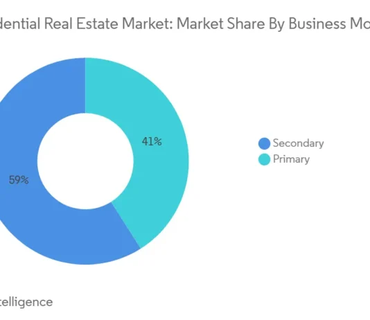 Choosing the Right Residential Proxies: What to Look For in a Reliable Provider Residential Proxies