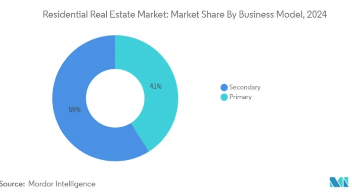 Choosing the Right Residential Proxies: What to Look For in a Reliable Provider Residential Proxies