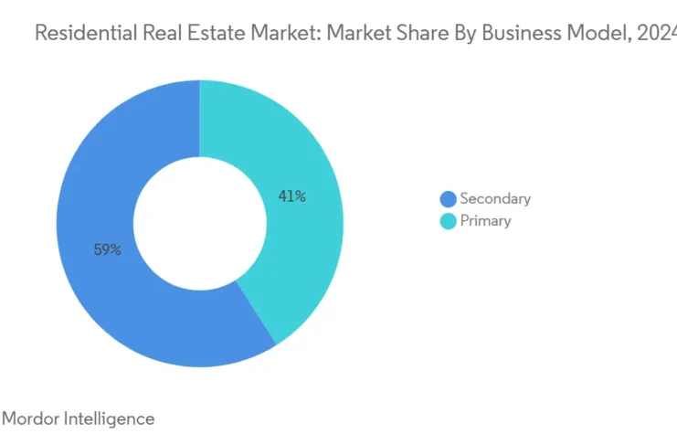 Choosing the Right Residential Proxies: What to Look For in a Reliable Provider Residential Proxies
